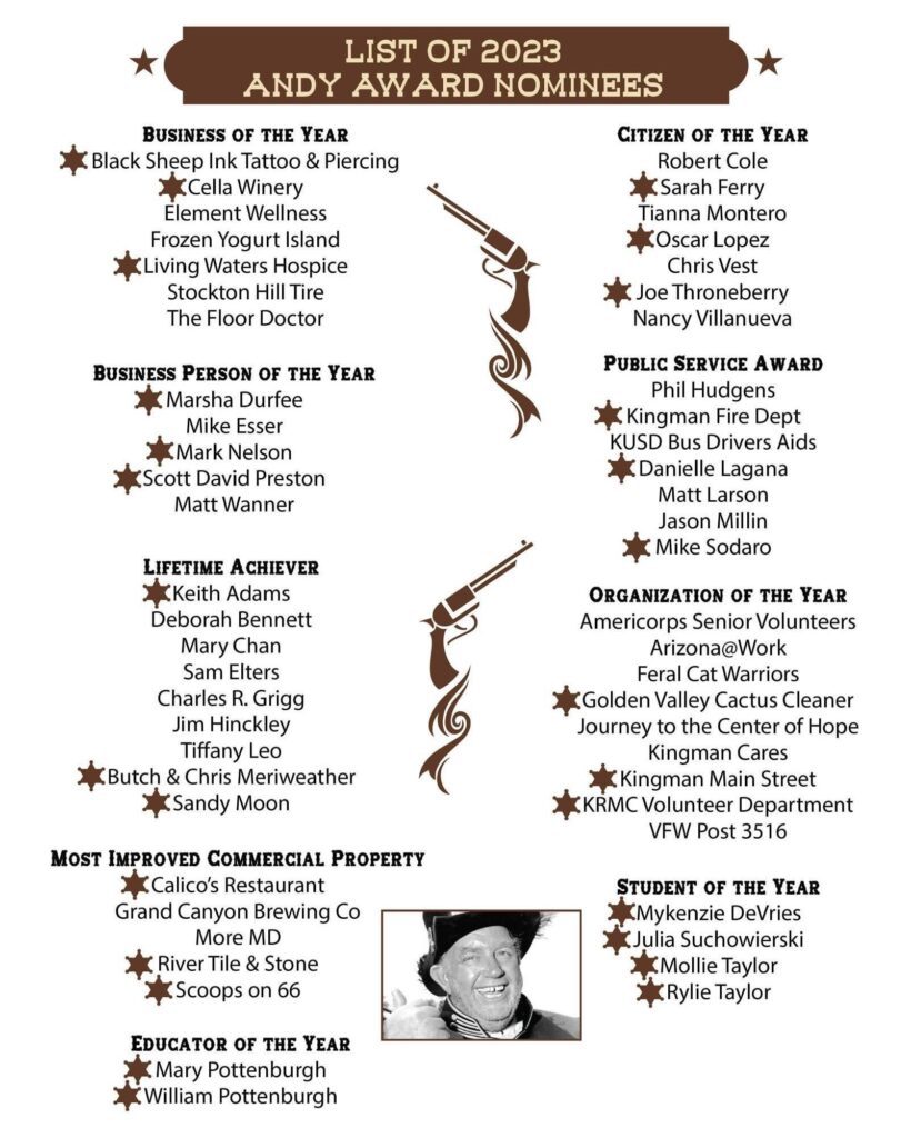 A list of the 2 0 1 3 recipients of the annual awards.